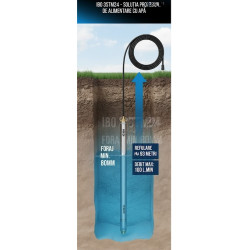 Pompă Submersibilă IBO 3STM28(1.5 kW, 230V) cu Cablu 20m - Debit 100L/min, Refulare 109m - Profesională, Antinisip pentru Foraje de minim 80mm